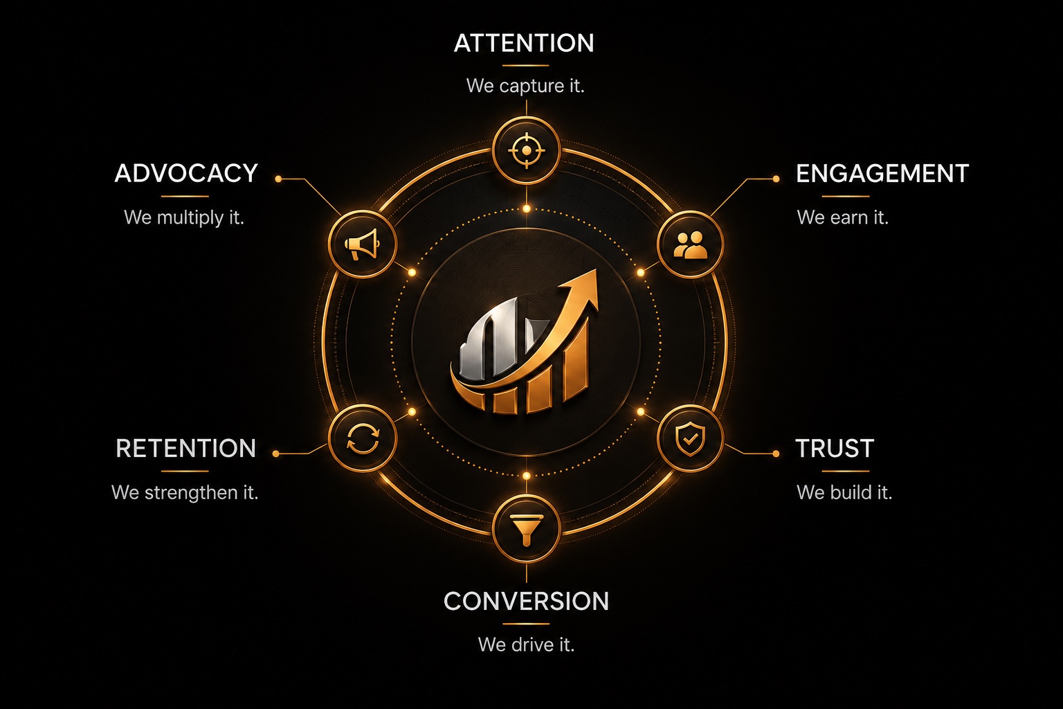 Seminar Audience Psychology Wheel